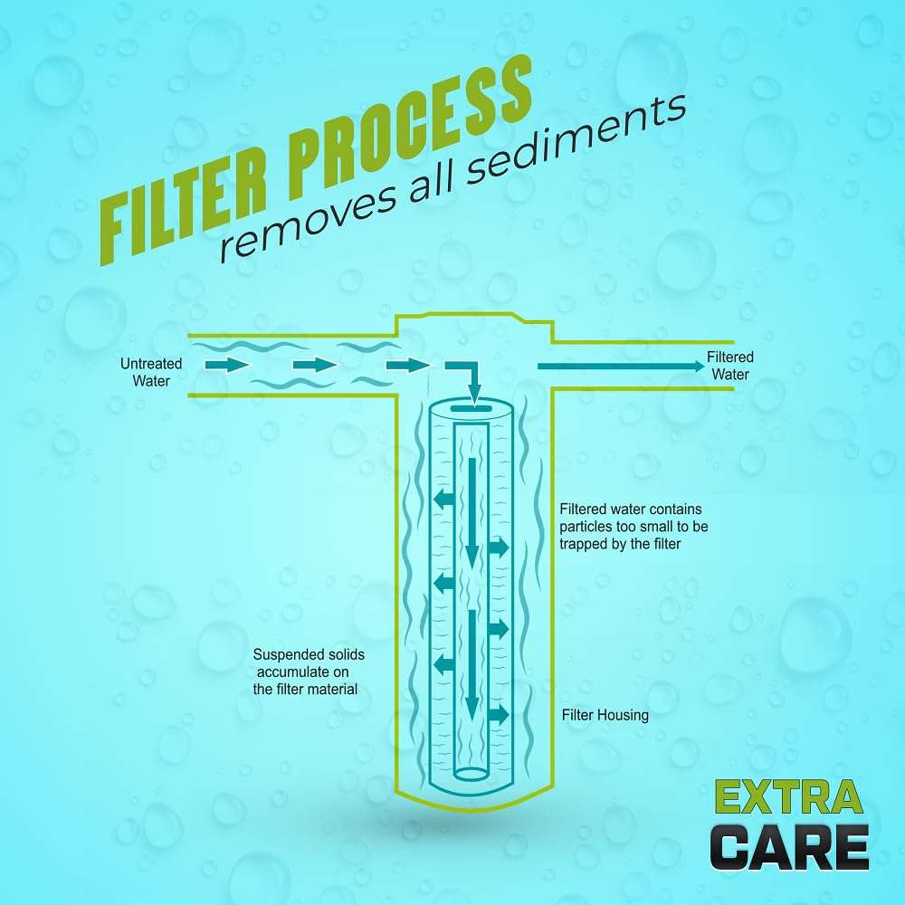 Himajal prefilter Transparent for water purifier 5