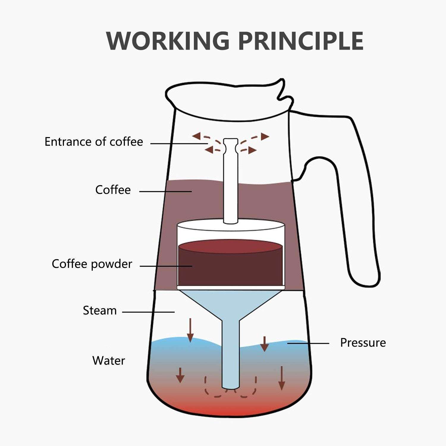 HETZON SALES Stainless Steel Thermo 500ml Vacuum Flask Set with Cups/ Double Wall Vacuum Insulated Water Bottle for Leak-Proof Hot & Cold Flask Bottle, Ideal for Corporate Gift Items - Multicolor 6