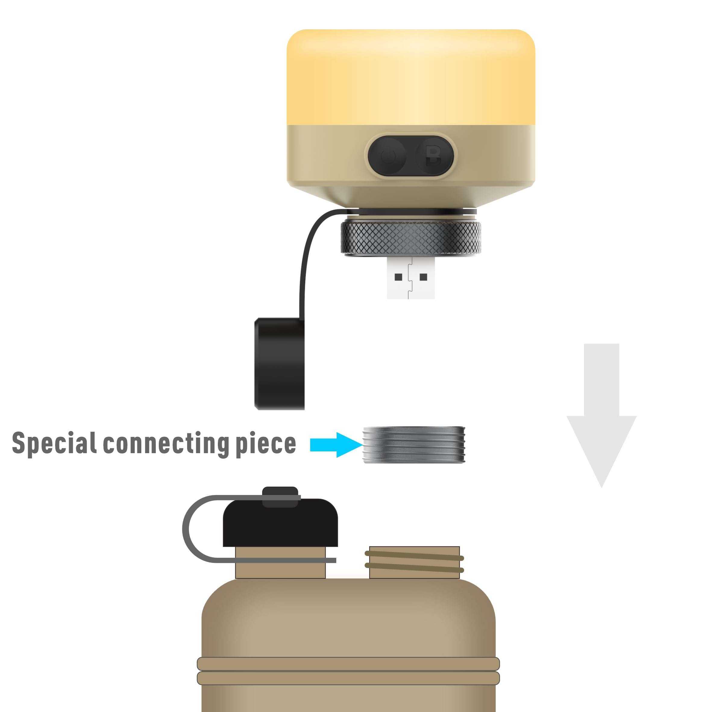 aswayke 20,000mAh Rugged Power Bank & 2-Pack LED Camping Lantern Bundle - Fast Charge USB-C PD, IP68 Waterproof, Includes 2X Lanterns for ELECOM NESTOUT, Camping Hiking Survival 6