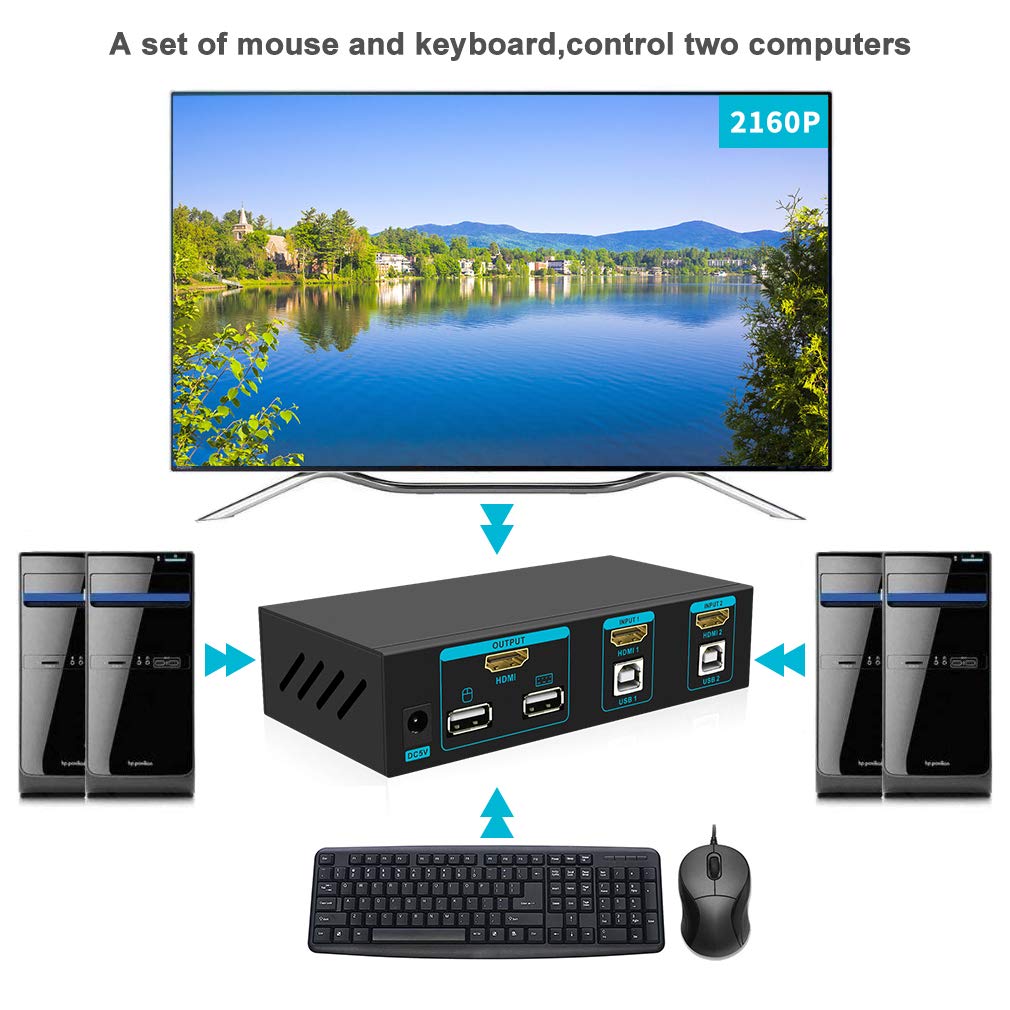 SGEYR 4K KVM Switch HDMI v1.4 2 Port KVM USB Switch 2 In 1 Out Keyboard and Mouse Switcher Support 4K 30Hz Full HD 3D 1080P USB 2.0 Device for TV PC Projector Game Consoles 3