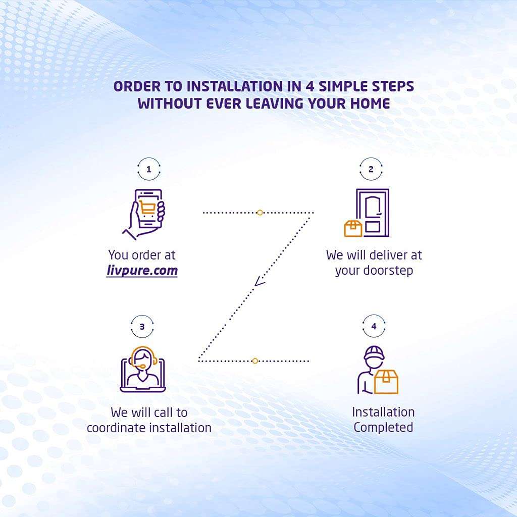 Livpure Zinger Smart(HR70)-DX 5