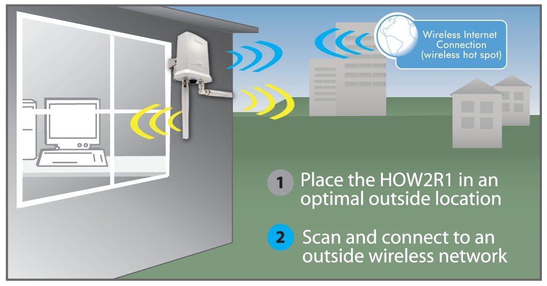 Hawking Technology Hi-Gain Outdoor Wireless-300N Dual Radio Smart Repeater (HOW2R1) 4