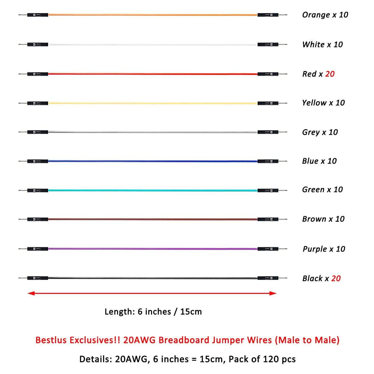 Bestlus Breadboard Jumper Wires 20AWG, Exclusives 10CM Male to Male Jumper Cable Wires M/M 4'' 10 Colors Pack of 120 Square Head 0.1'' (4'', M/M) 3