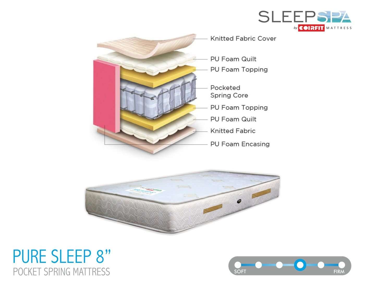 SLEEPSPA BY COIRFIT Pure Sleep Premium Orthopaedic 8' Inch Single Size Pocket Spring Mattress | Zero Partner Disturbance Mattresses, Medium Firm with 7 Year Warranty (72 x 36 x 8, Beige) 5