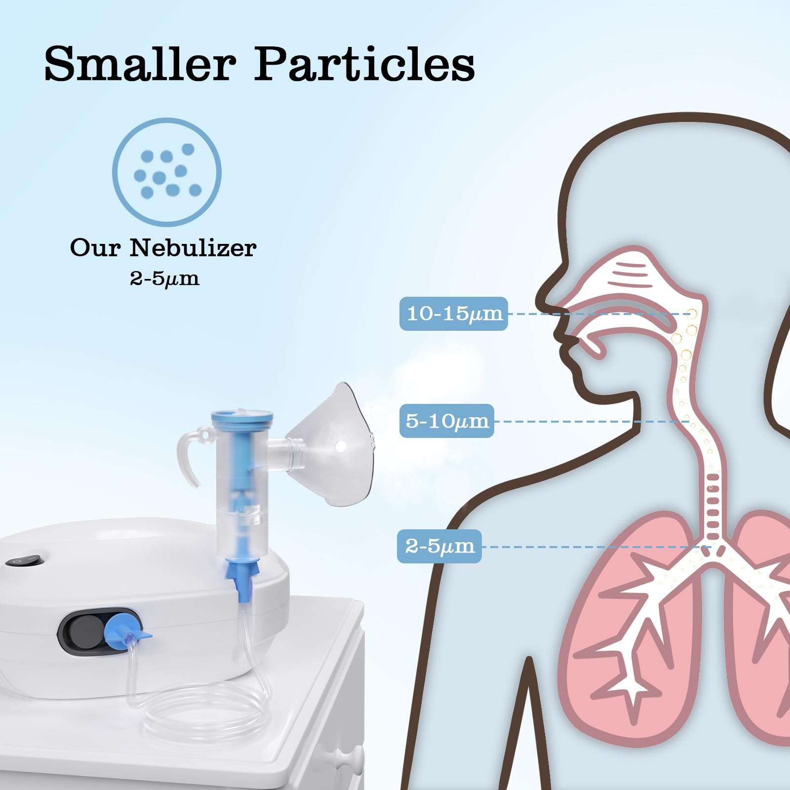 Nebulizer Machine for Adults and Kids Breathing Compressor Nebulizer with 2 Masks & Mouthpiece, Adjustable Nebulization Rate for Home Use 4