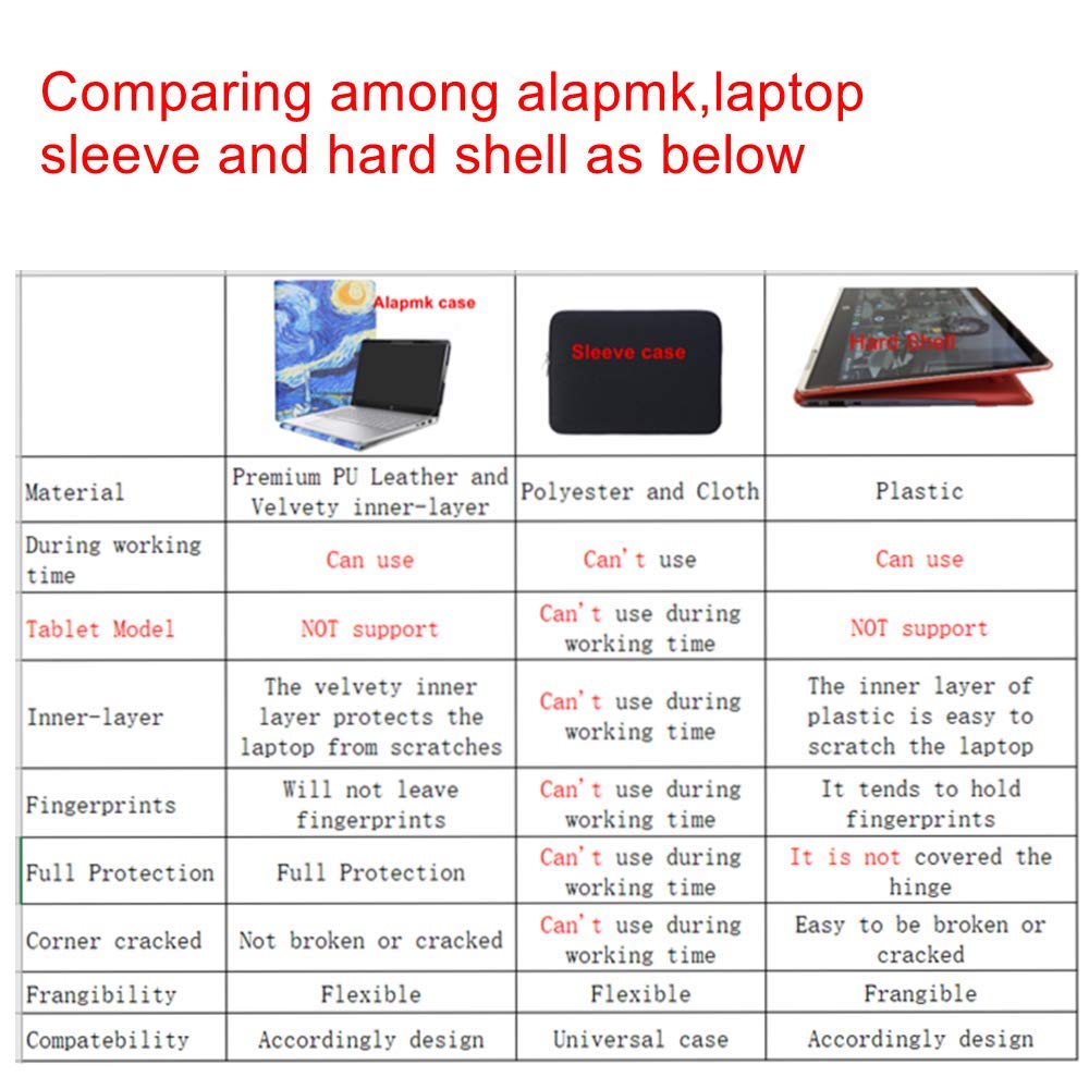 Alapmk Protective Case for HP OmniBook X 14-feXXXX/OmniBook Ultra 14 14-fdXXXX,Case for Dell Latitude 7450 2-in-1/Inspiron 14 Plus 7441/Latitude 7455,Case for ASUS TUF Gaming A14 FA401,Galaxy 4