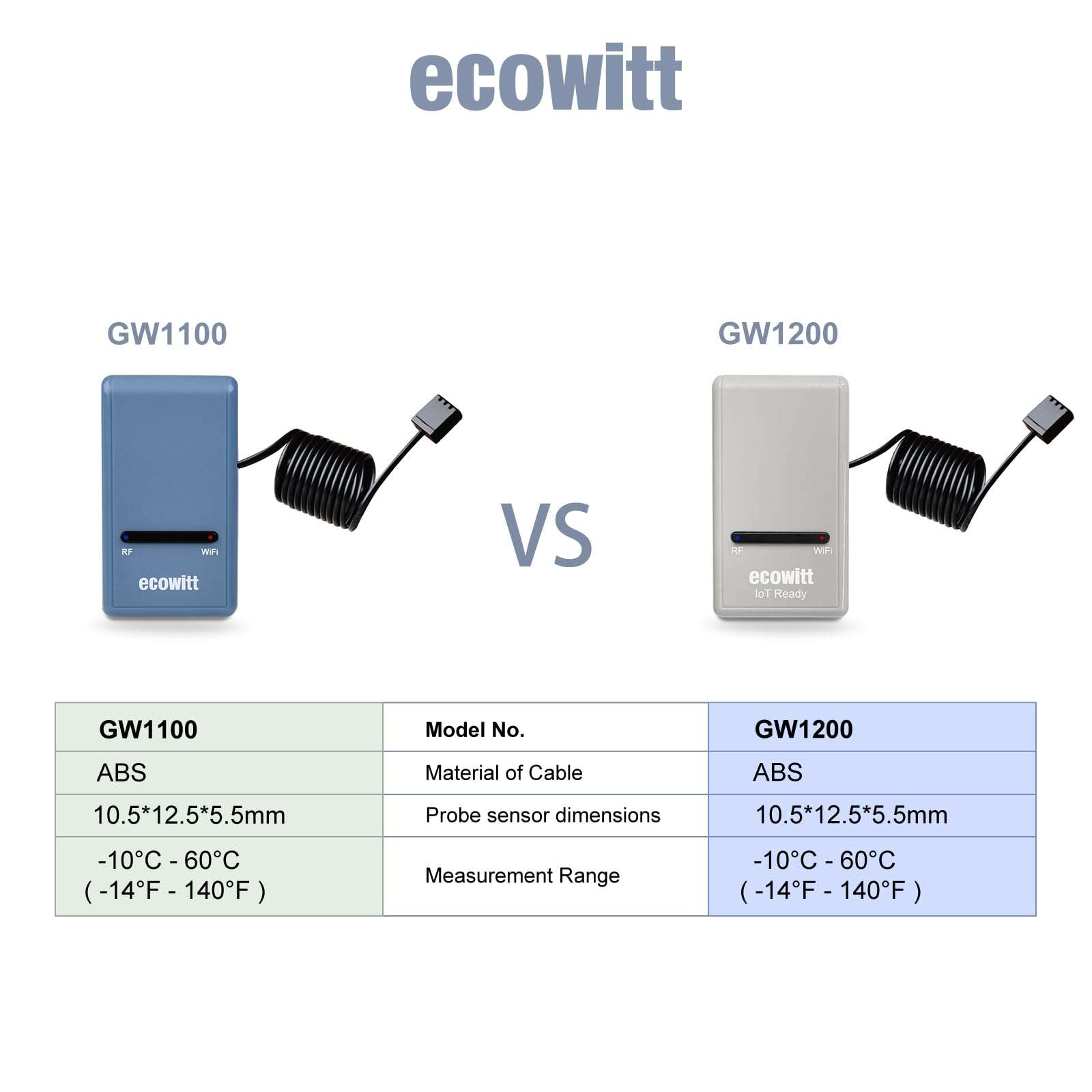 ECOWITT Wi-Fi Gateway Weather Station, with Built-in Temperature, Humidity, and Barometric Sensors, IOT Ready, Supports Ecowitt Sensors Developed, USB Power, 915 MHz 5
