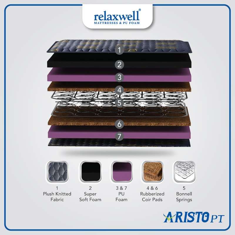 RELAXWELL MATRESSES Aristo PT - Bonnel Spring Pillow Top Spring Mattresses with Two Free Pillow for Your Comfort Night | Foam Matresses | Matresses for Comfortable Sleep (75x72x6 Inches, King) 4