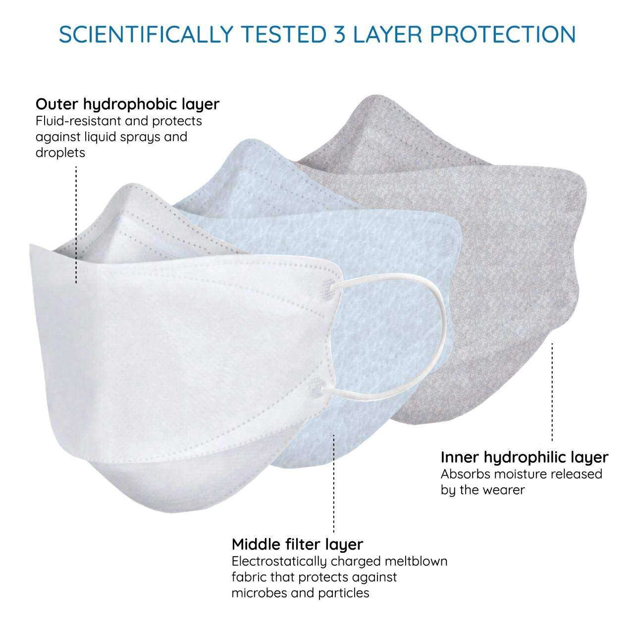 The Mask Lab N95 Certified Nonwoven Fabric Disposable Cloth Mask (Grey, Without Valve, Pack of 10) for Unisex. 3