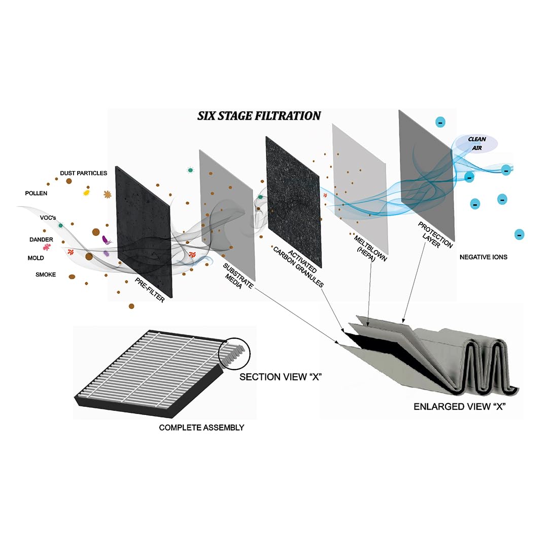 Elofic Gavi/Gavi Plus Air Purifier Filter 5