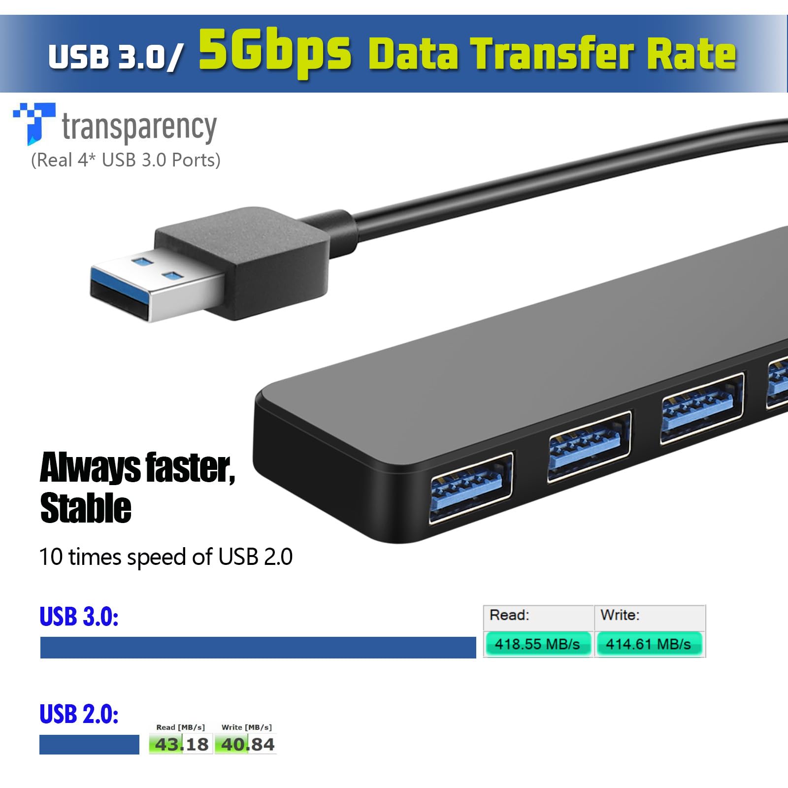 4-Port USB Hub 3.0, YaimhSound USB Splitter for Laptop, Keyboard and Mouse Adapter for Dell, Asus, HP, MacBook, Surface Pro, Acer, Ps4, Xbox, Flash Drive, SSD, Printer, Camera 2