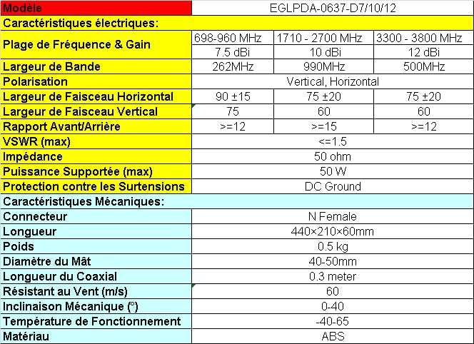 12dBi Log Periodic External Antenna 5G/4G LTE 700-3700MHz Antenna for T-Mobile, Verizon, and Cellular Networks | 10ft Cable SMA/RP-SMA/TS9 | Ideal for Internet and Cell Phone Signal Boosting 4