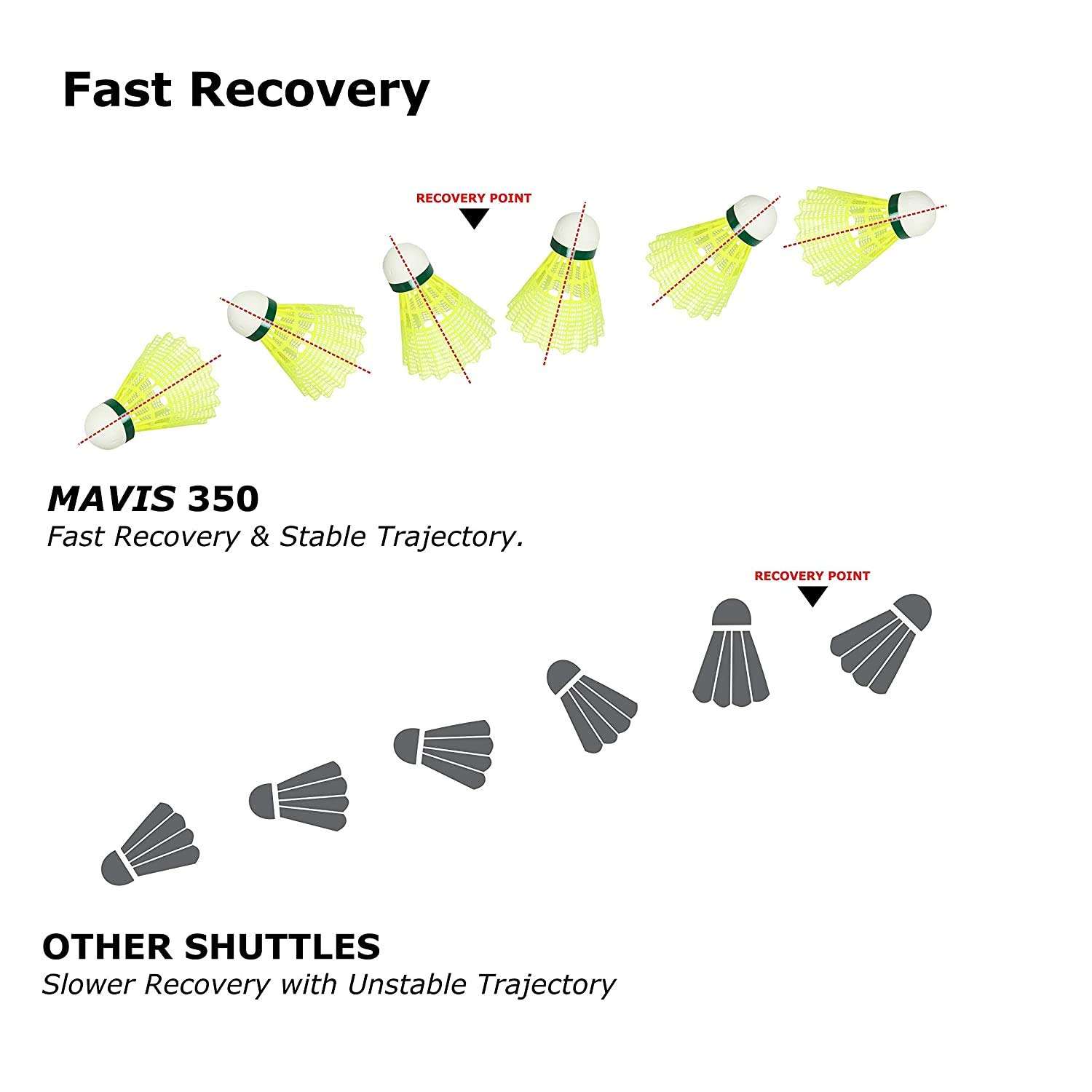 Yonex Mavis 350 Green Cap Nylon Shuttlecock (Yellow) 6