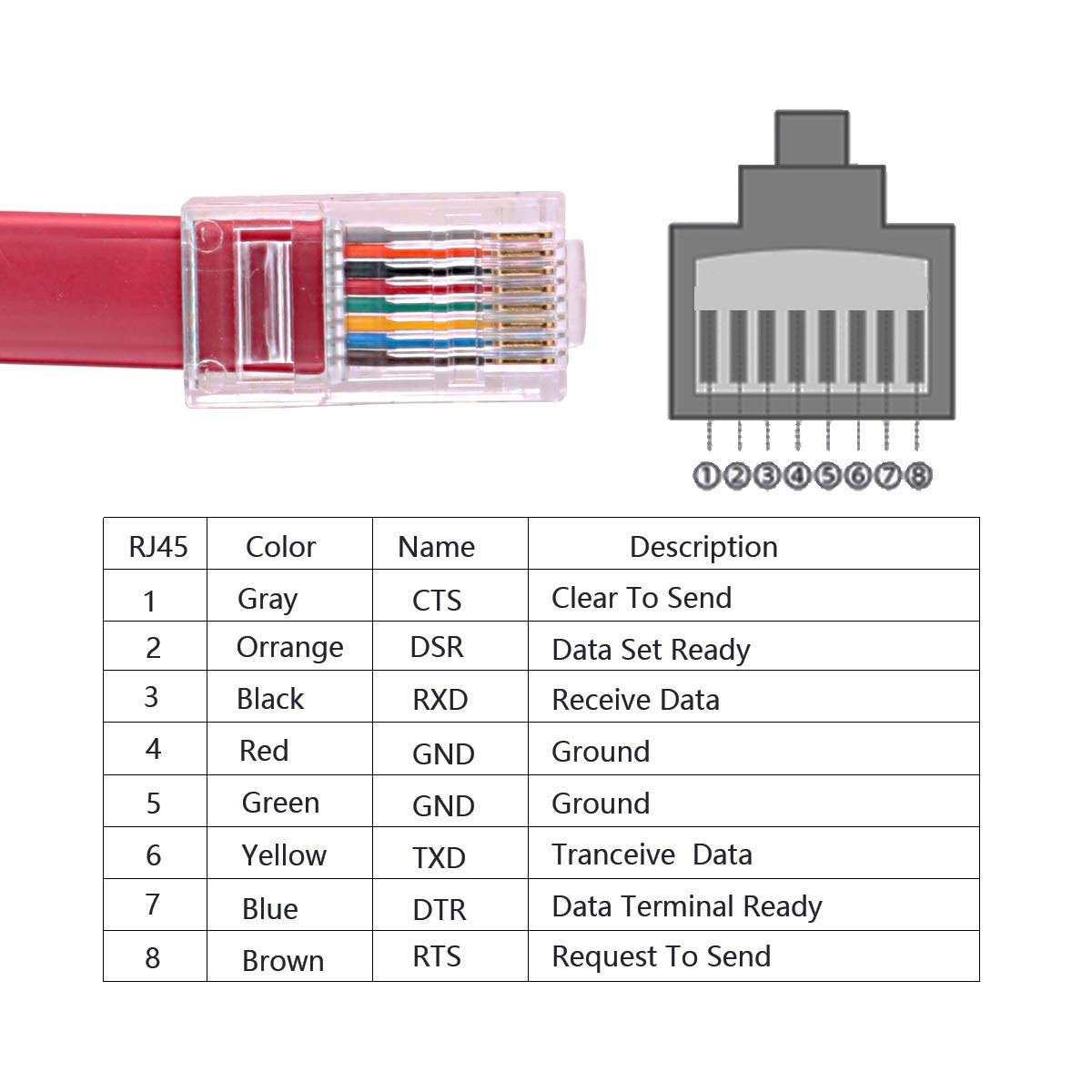 6FT USB to RS232 Serial RJ45 Console Adapter Cable for Cisco Huawei TP-Link Routers/Switches to Connect Laptop PC Support Win10 Mac Red FT232RL 4