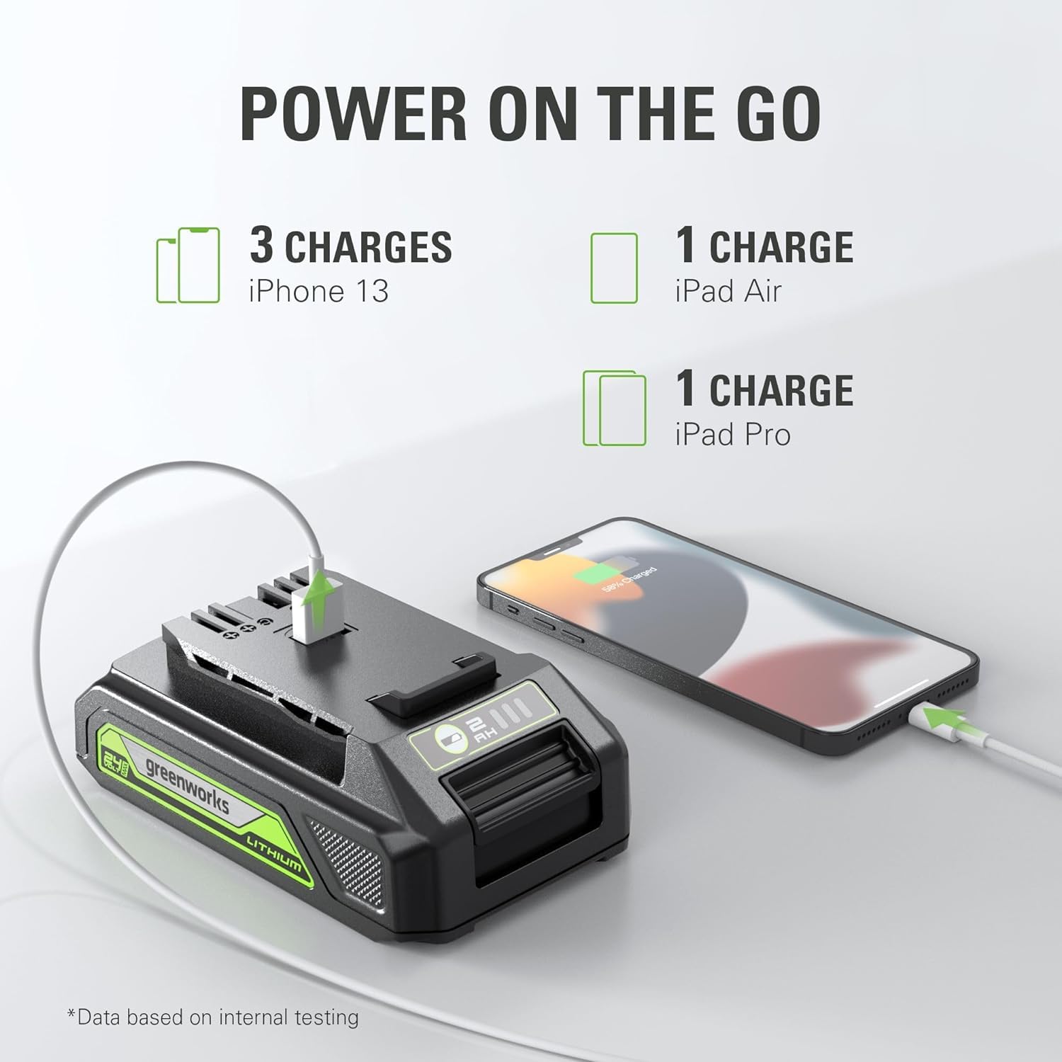 Greenworks 24V 2.0Ah USB Starter Kit with 2A Charger (Genuine Battery / 150+ Compatible Tools) 6
