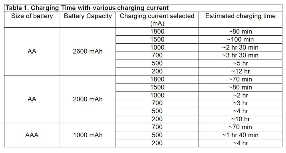 La Crosse Technology BC1000 Alpha Power Battery Charger 4