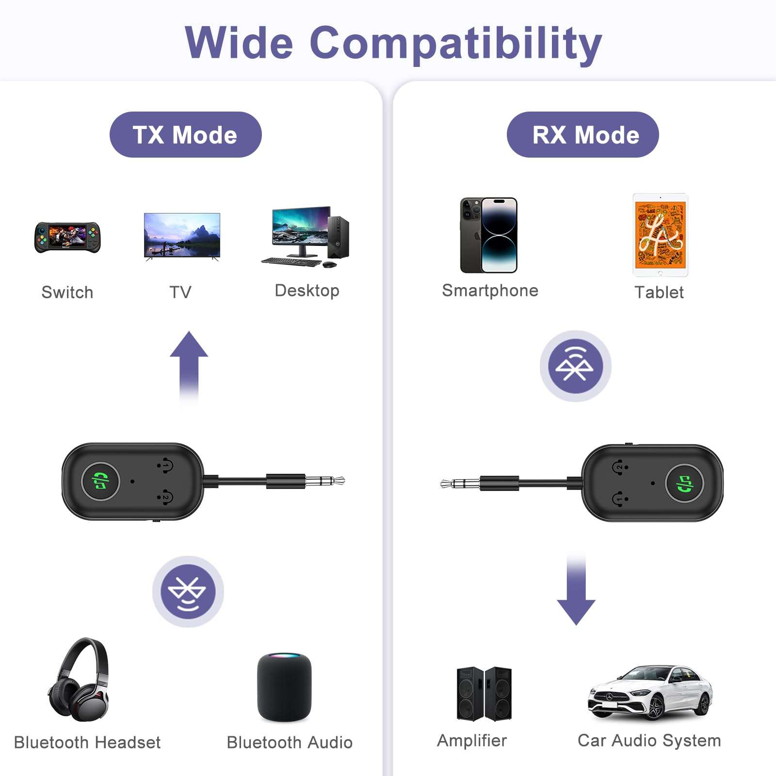 JXTZ Bluetooth Transmitter Receiver, 2-in-1 Dual Connect Bluetooth 5.3 Adapter for Headphones, 3.5mm Bluetooth Aux Adapter for Car, Plug and Play Wireless Audio Adapter for Airplane TV Speaker Gym 5