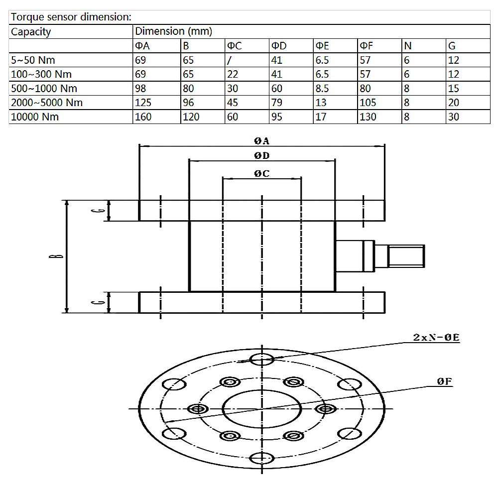 ATO Static Torque Sensor Dual Flange, 100 Nm/500 Nm / 1000 Nm, Reaction Torque Sensor for Measure The Torsion (100Nm) 3