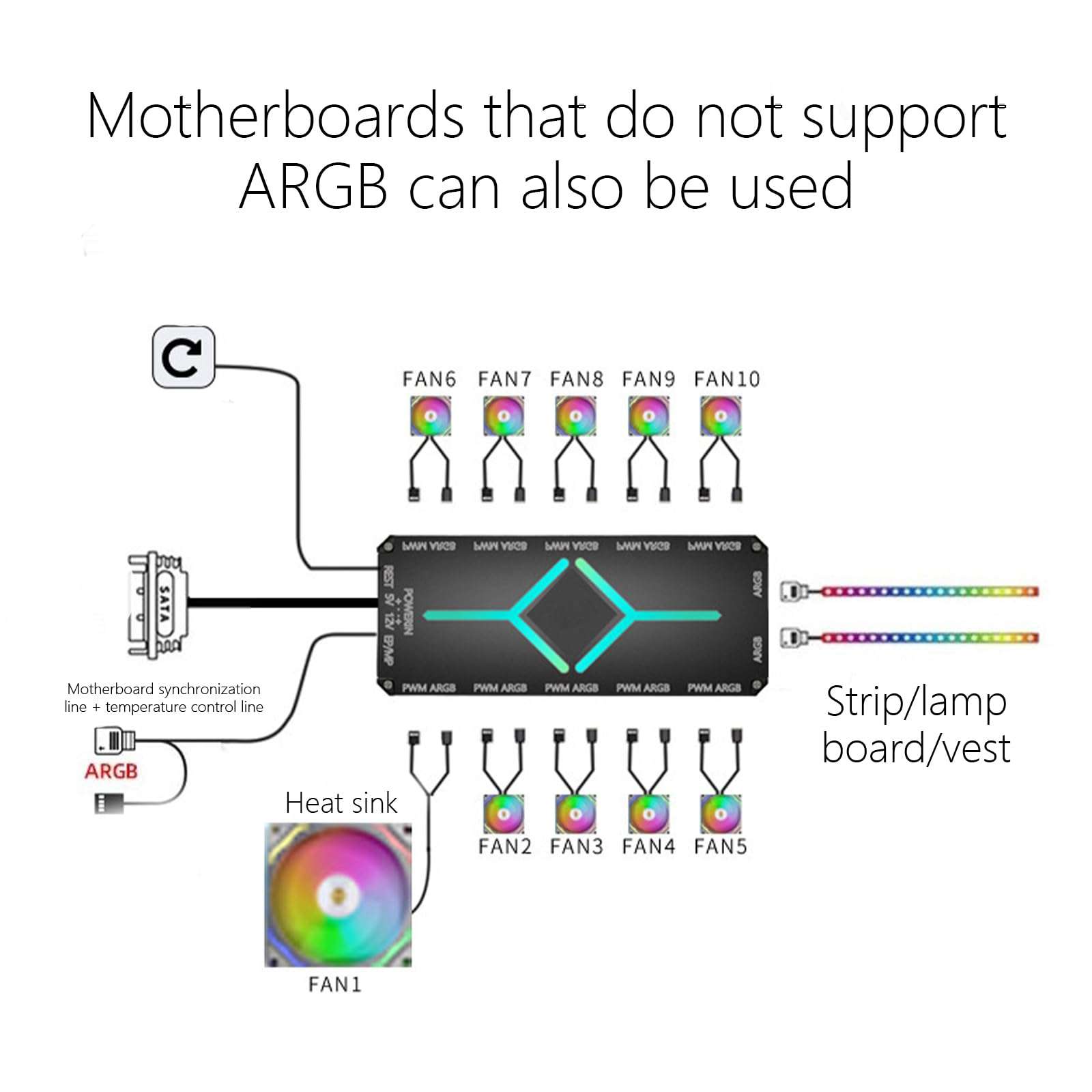 MOAIYU 12 Port ARGB and 10 Port Fan Hubs Controller with Remote Magnetic 5V 3Pin for Efficient PC Build 6