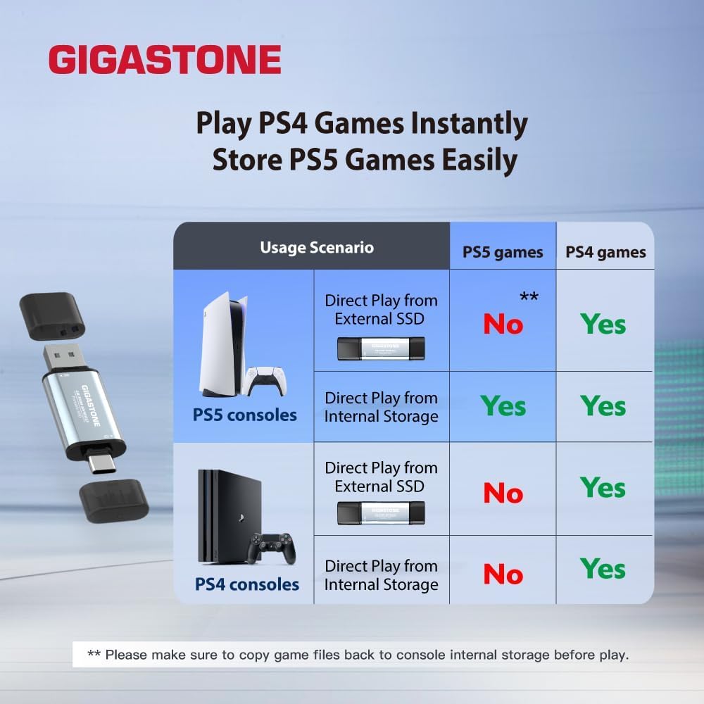 Gigastone Duo Go USB-A+C 1TB (2-Pack) Dual External Portable SSD 500MB/s Glossy Surface, Supports Apple 4K 60fps ProRes HDR Video Recording USB3.2 Gen 2 for iPhone 16 PS5 Mac iPad Laptop Android 6