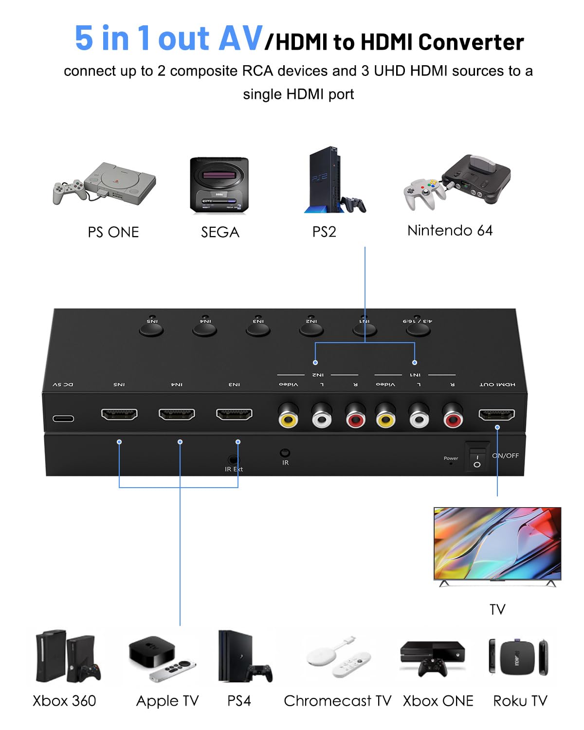 5 in 1 Out HDMI/AV Switcher -2 AV Inputs, 3 HDMI Inputs + 4K@60Hz 7 in 1 Out HDMI Switch 4