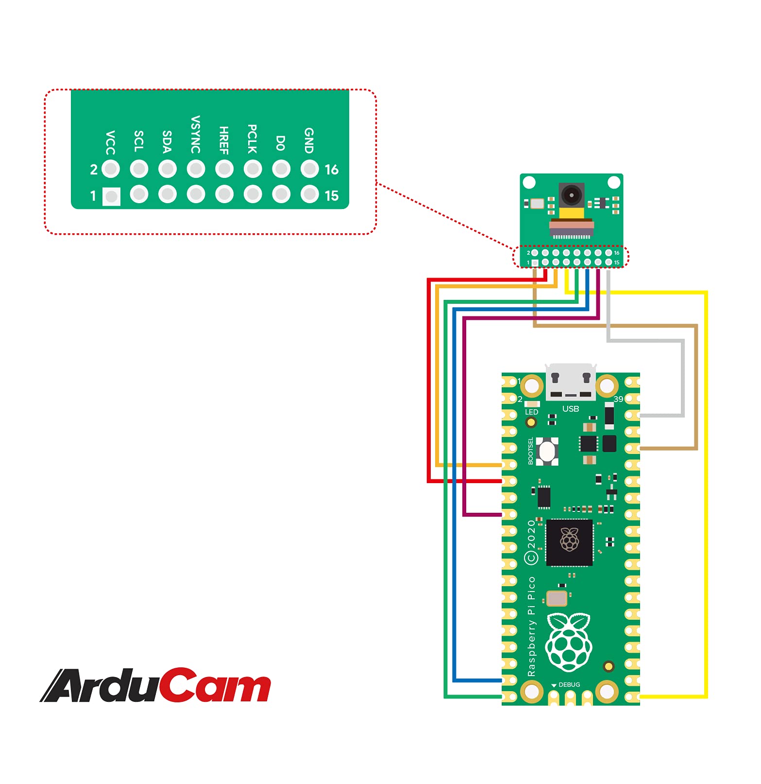 Arducam for Raspberry Pi Pico Camera, HM01B0 Monochrome QVGA Camera Module 3