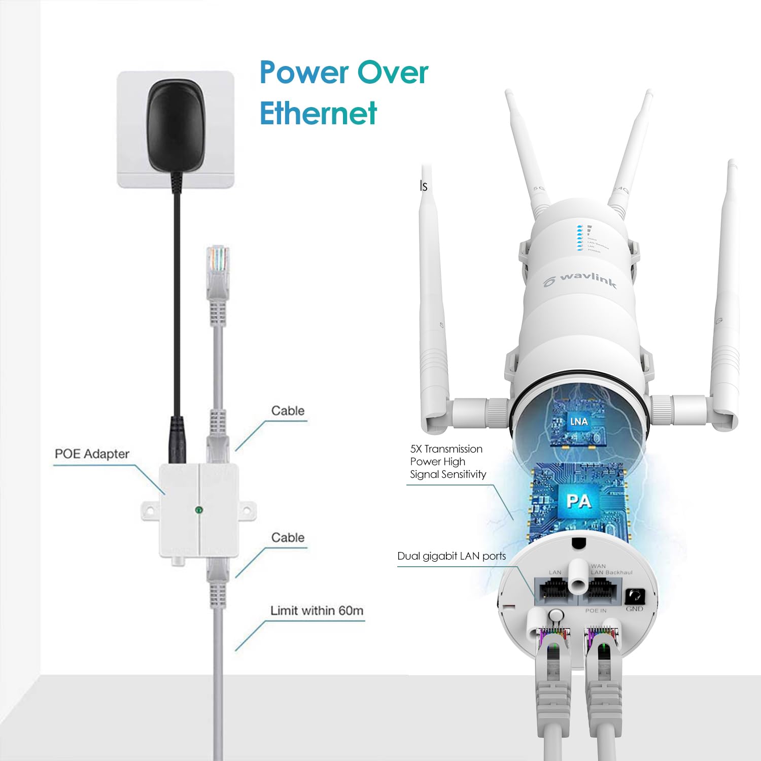 AC1200 Outdoor Wireless Access Points, WAVLINK WiFi Extender Signal Booster for Home Camping, Long Range Access Point Weatherproof with PoE, Gigabit Port, Supports Router/AP/Repeater Modes 4
