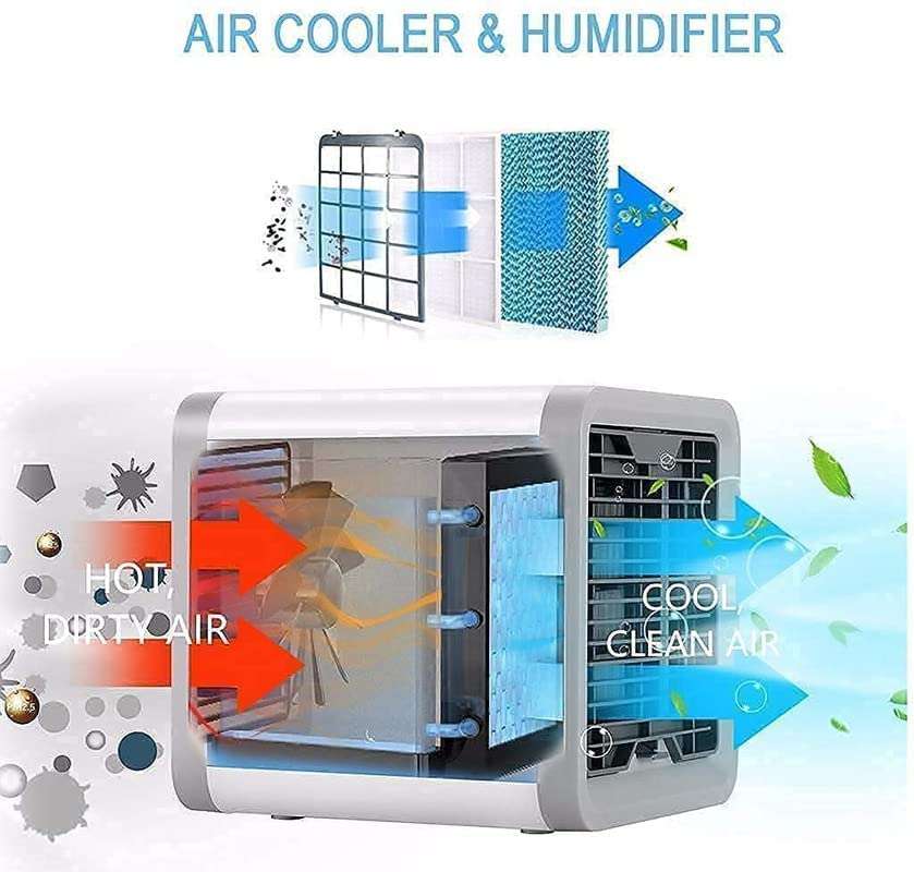 PERIPHERAL BOUTIQUE Mini Arctic Air Cooler (New 2023 Edition) Portable 3-in-1 Mini Cooler (Conditioner/Humidifier/Purifier) Air Cooler for Personal Space-New 5