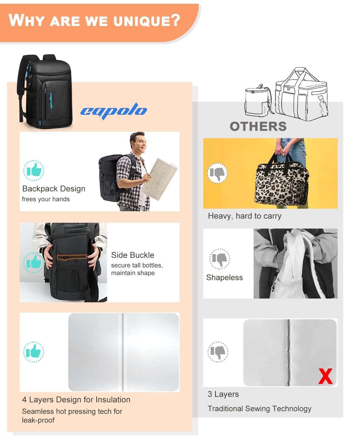 Capolo Cooler Backpack Insulated Waterproof for Women Men, Leak Proof Backpack Coolers Thermal Bag Soft Travel Cooler Bag Ice Chest Lunch Back Pack for Camping Picnic(Deep Black Leather,36 Cans) 4