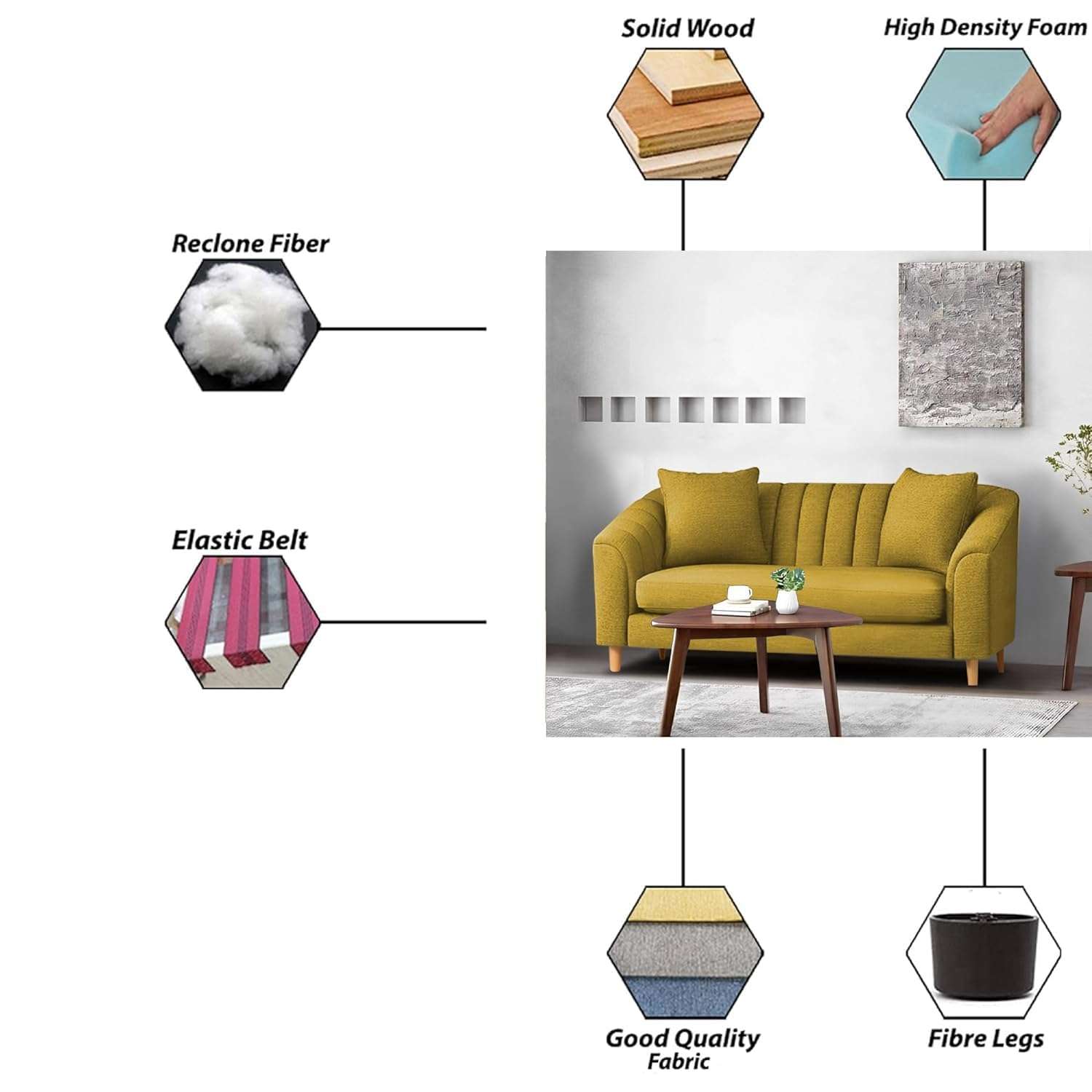 Casaliving Doraldo 2 Seater Sofa Set for Living Room (Yellow Colour Fabric) Premium Fabric Sofa… 6