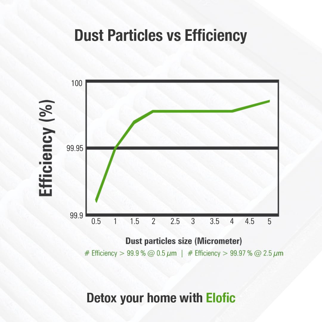 Elofic Gavi/Gavi Plus Air Purifier Filter 6