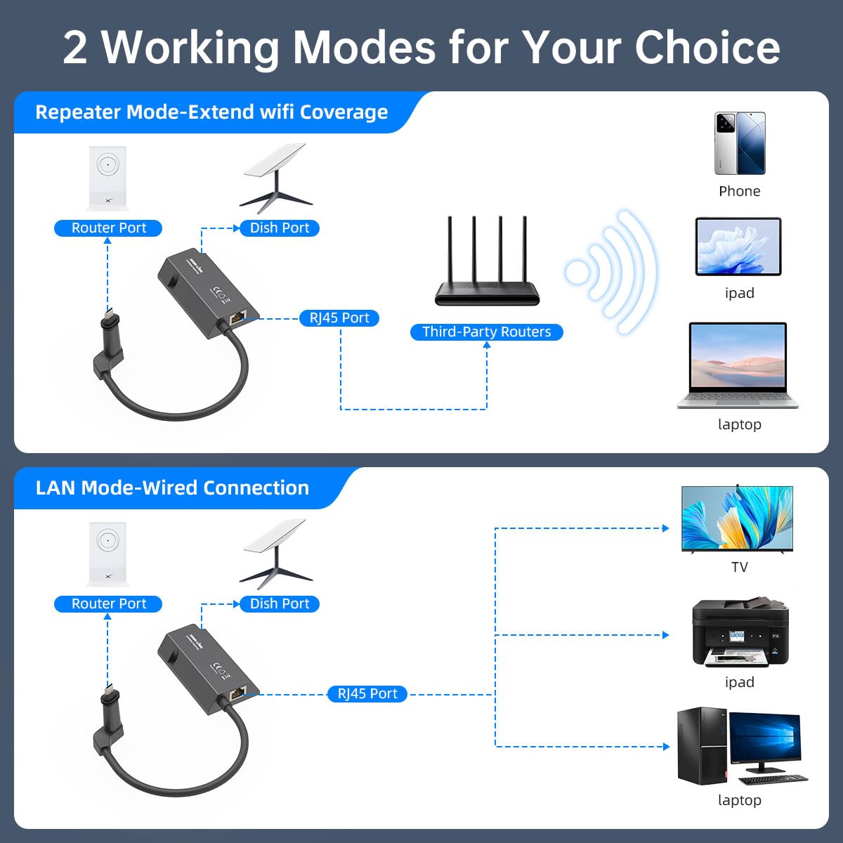 XTAR Ethernet Adapter for starlink Wired External Network Satellite Internet V2 Starlink Actuated Gen 2 6
