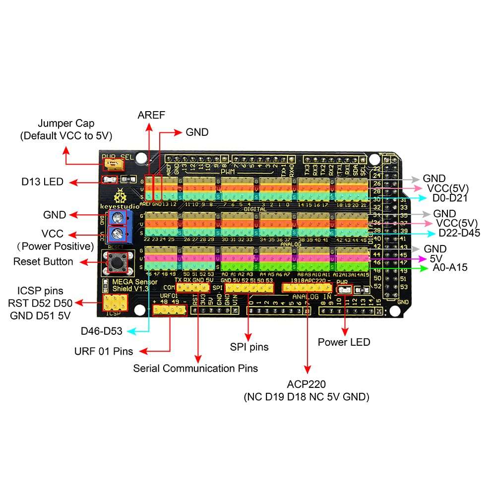 KEYESTUDIO MEGA Sensor Shield V1 for Arduino MEGA R3 2560 Prototype Board Projects 4