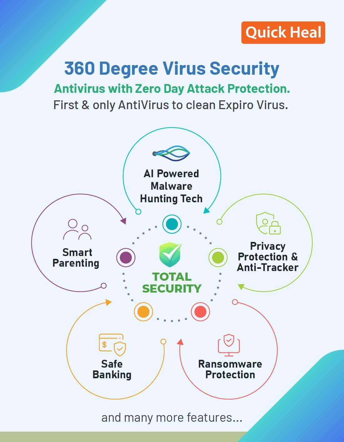 Quick Heal Total Security Renewal Upgrade Gold Pack - 10 Users, 3 Year (Single Key) (Email Delivery In 1 Hour- No Cd)- Existing 10 User Subscription Needed 4