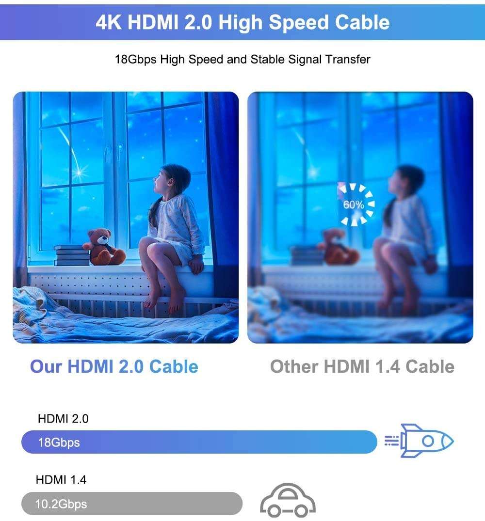 Upgrade 4K@60HZ HDMI Cable 6.6FT,WLEAD 18Gbps High Speed HDMI 2.0 Braided Cord-Supports (4K 60Hz HDR,Video 4K 2160p 1080p HDCP 2.2 ARC-Compatible with Ethernet Monitor PS4/3 UHD TV,Blu-ray,Netflix 2