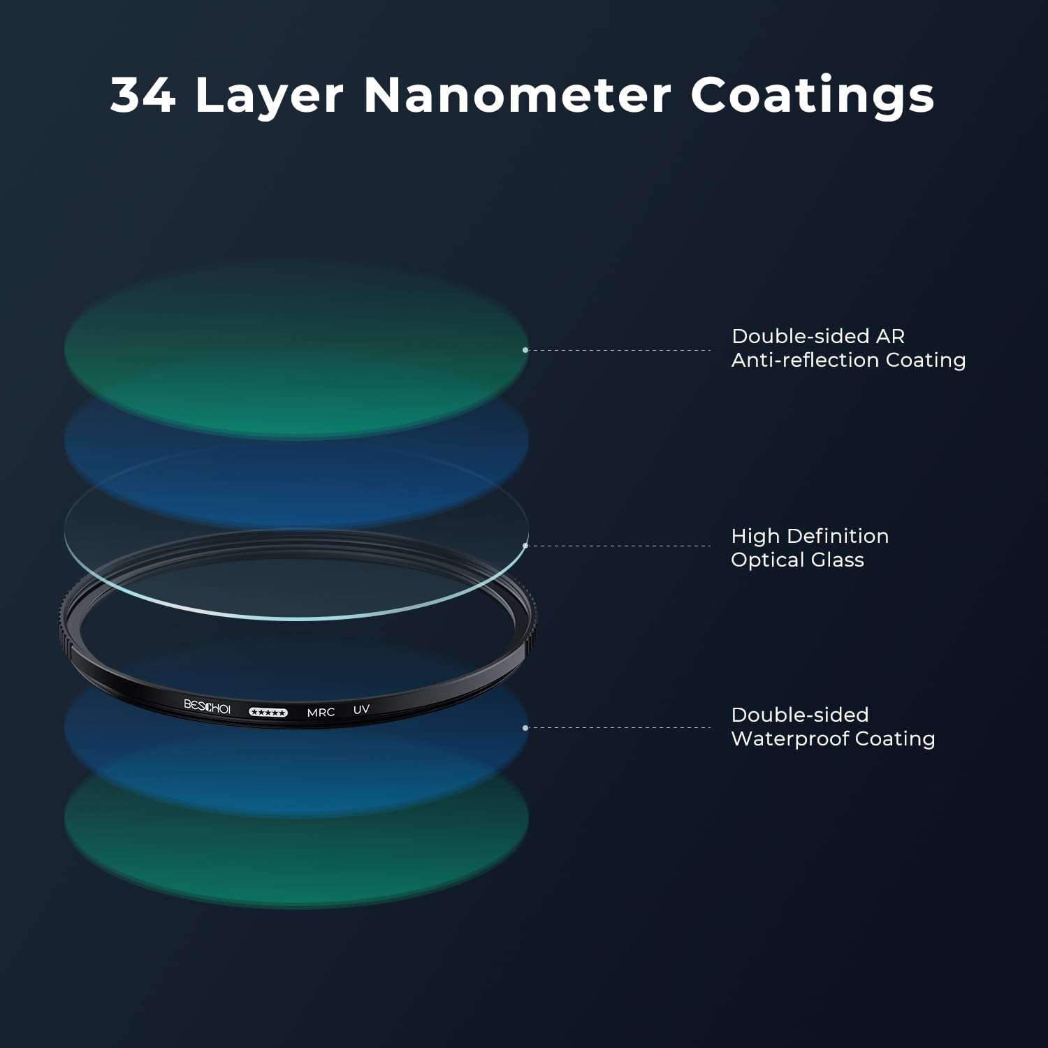 Beschoi 77mm MRC UV Protection Filter Kit, Optical Glass UV Filters Slim Protector,34 Multi-Layer Nano Coated High Definition Filter Compatible with Canon, Nikon, Sony, Sigma, etc 77mm Camera Lens 6