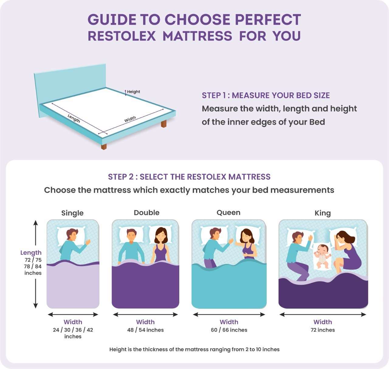 Restolex Signature Double Size Bed Mattress Beige 75 X 48X8 Inches Memory Foam Bed Mattress,Color - Beige 3