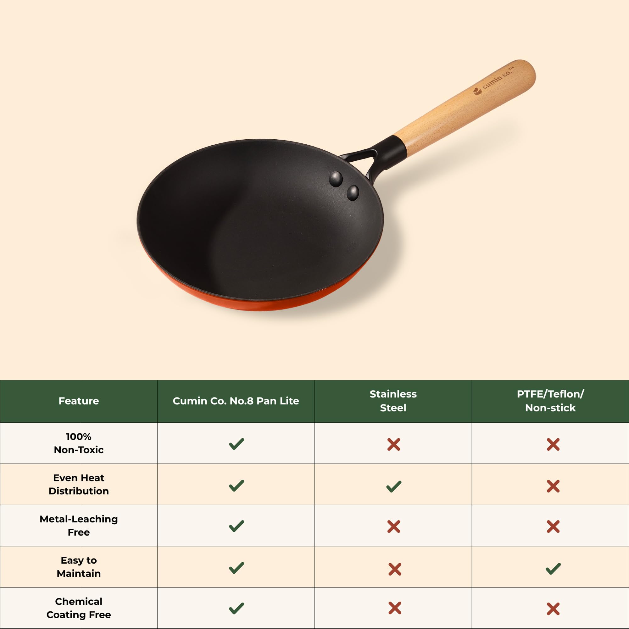 CUMIN CO. LITE Cast Iron Fry Pan | 20 cm, 0.8L | Induction Base Cookware | 5 Years Warranty | Non Toxic Non Stick Pan for Omelette | Chemical Free Coating | No Seasoning Needed | Green 4