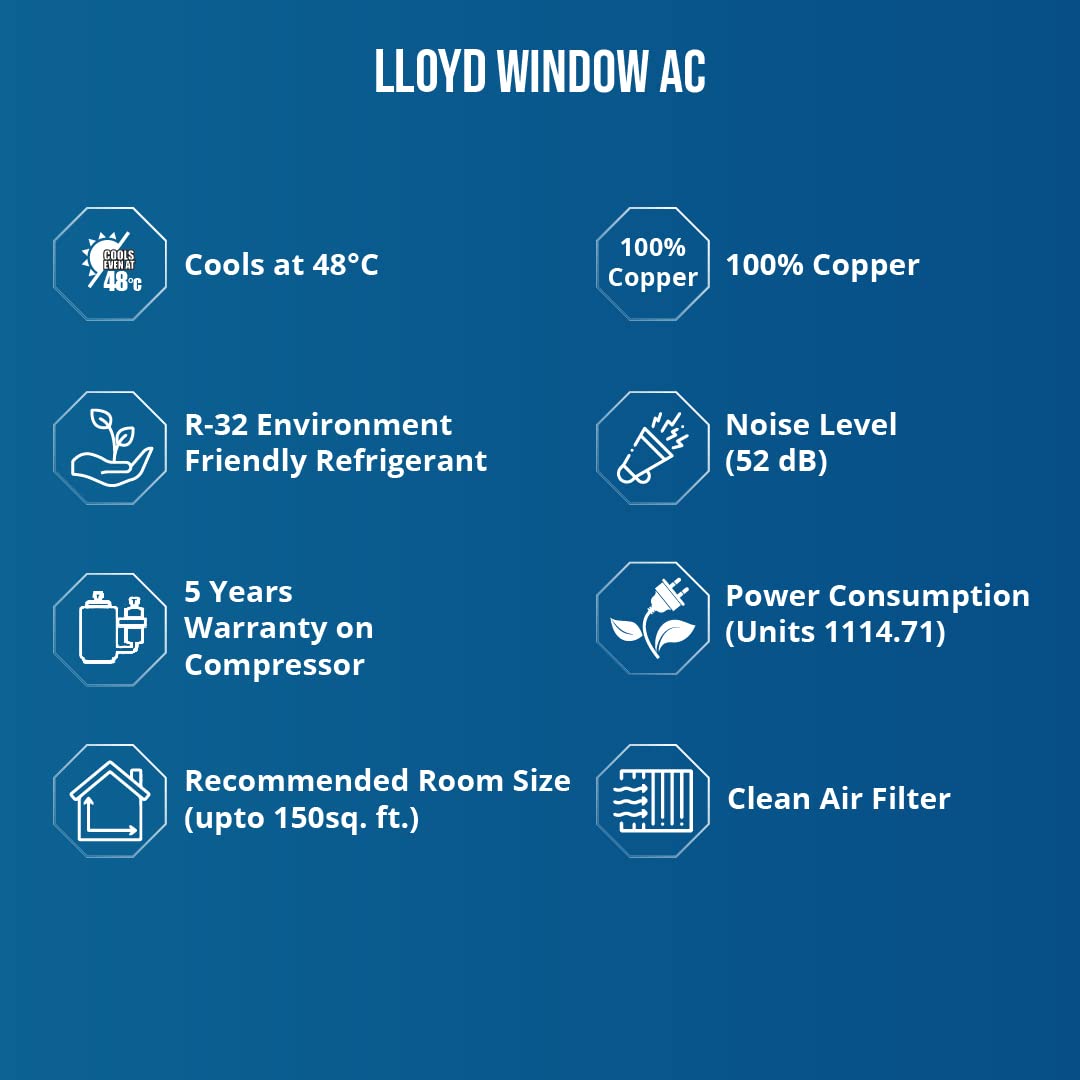 Lloyd 1.5 Ton 5 Star Window AC (GLW18B5YWGEW, 100% Copper, White with Golden Deco Strip) 3