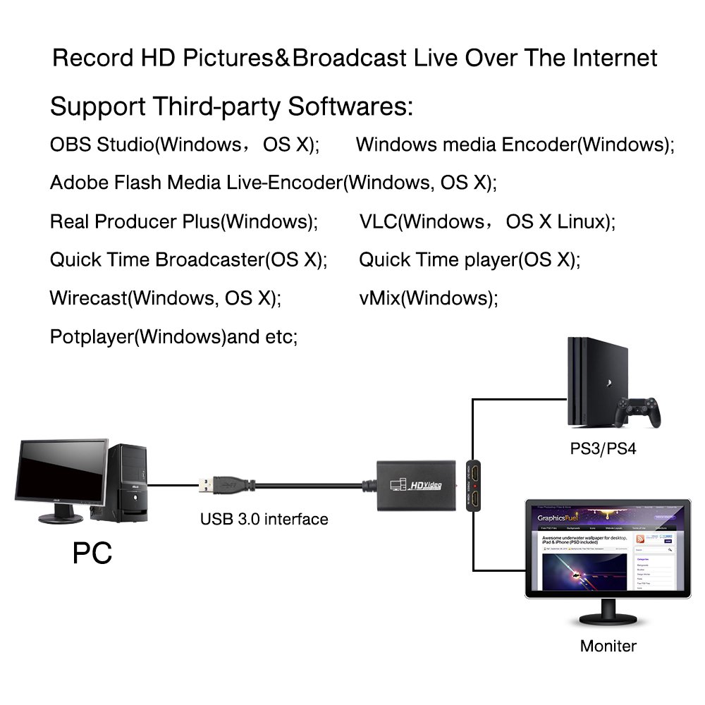 Electop HDMI Game Video Capture Devices,Full HD USB 3.0 to HDMI Live Game Video Capture Card, 1080P Recording Video & Audio Grabber 4