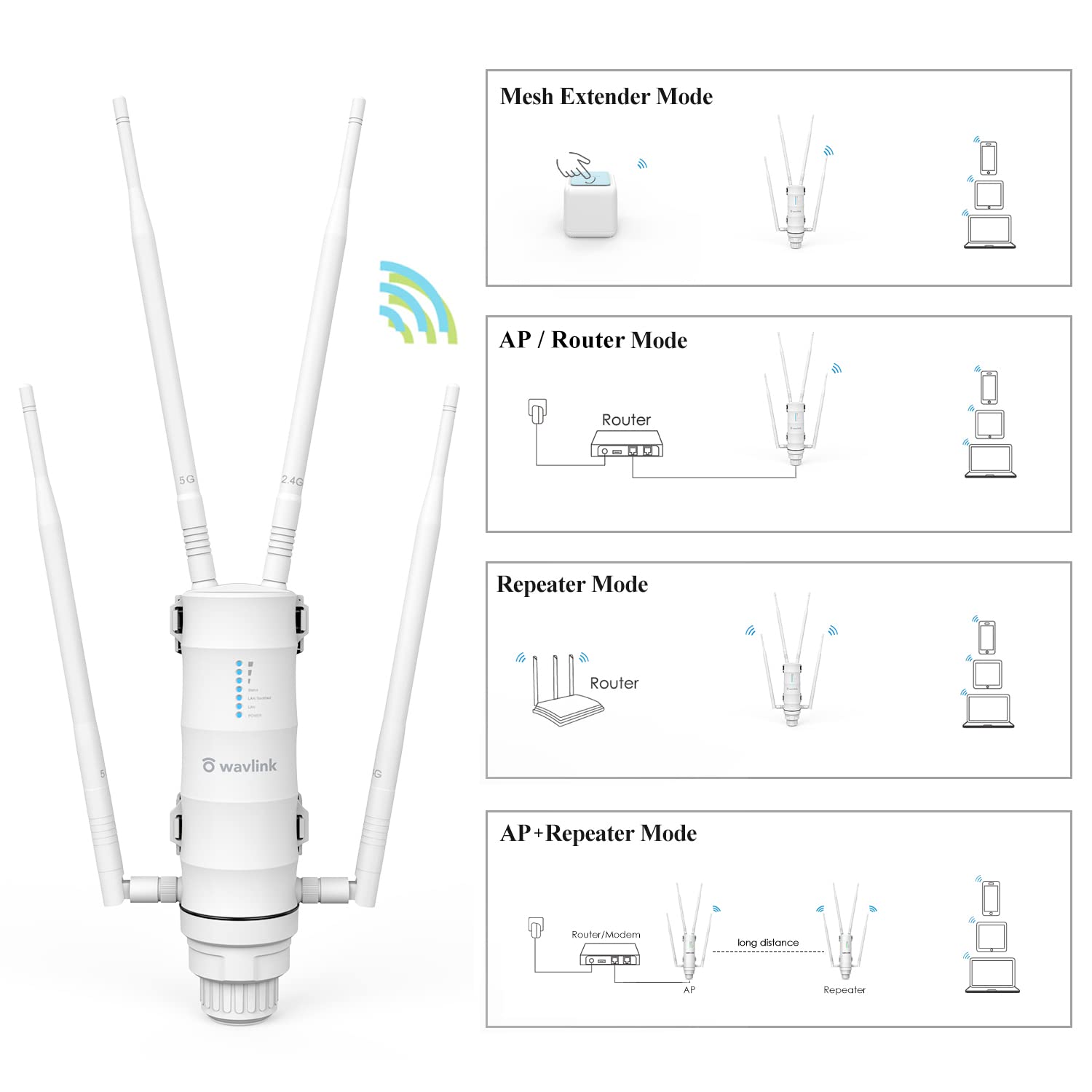 AC1200 Outdoor Wireless Access Points, WAVLINK WiFi Extender Signal Booster for Home Camping, Long Range Access Point Weatherproof with PoE, Gigabit Port, Supports Router/AP/Repeater Modes 6