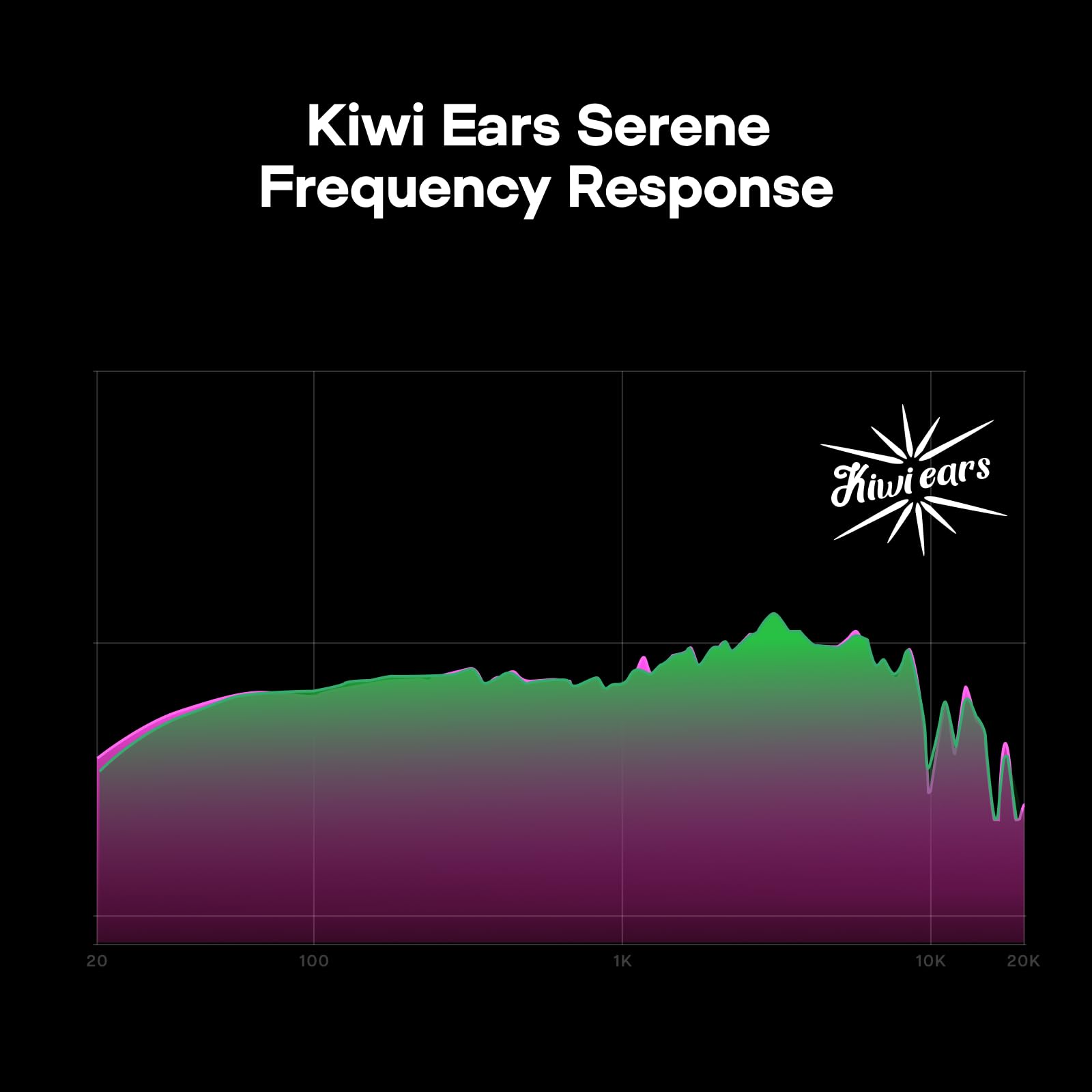 Linsoul Kiwi Ears x Z Reviews: Serene Planar Magnetic Driver Over-Ear Gaming Headphones Kiwi Ears Allegro Mini Portable IEM DAC, in Ear Monitor Amplifier 5