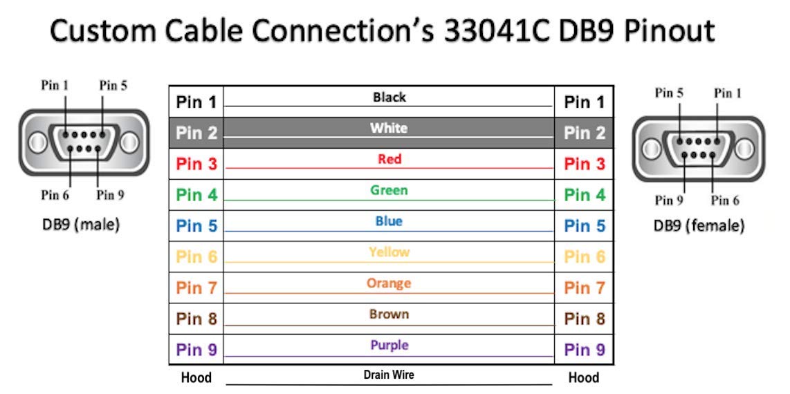 10 Foot DB9 Male to Female RS232 Extension Serial Cable - 24 AWG with Grey PVC Jacket - Made in USA by Custom Cable Connection 4