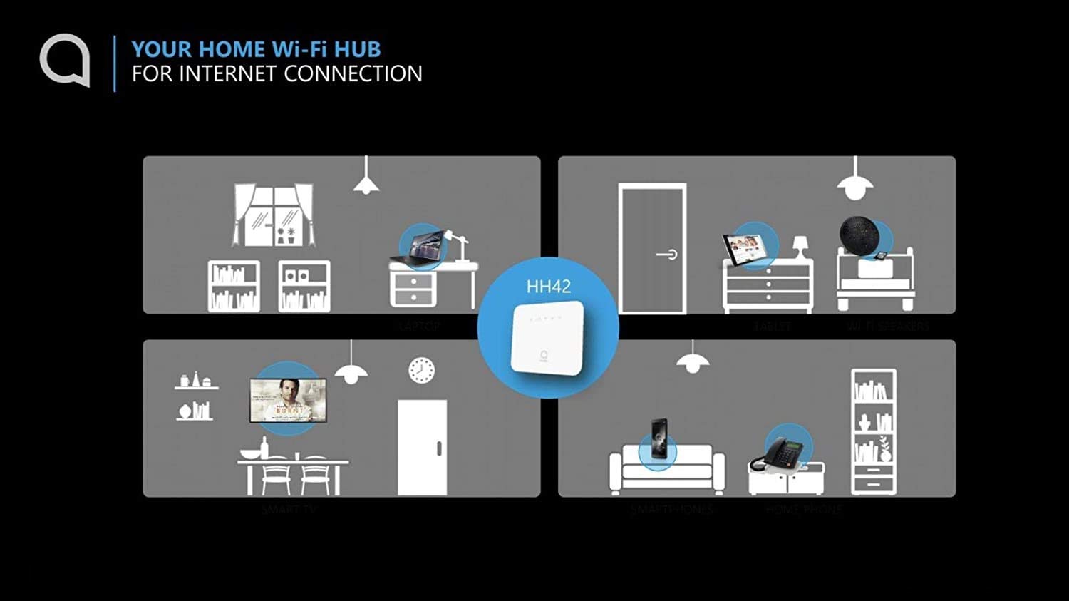 Router Alcatel Link Hub 4G LTE Unlocked Worldwide HH41NH Multibam 150 Mbps Wi-Fi (4G LTE Canada Latin Caribbean Euro Asia Africa) + RJ45 Up to 32 Users w/ 2 Antennas 5