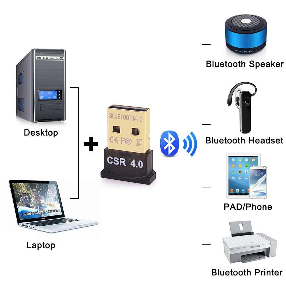 Mini Bluetooth 4.0 BT 4.0 USB 2.0 CSR 4.0 for Dongle Adapter for PC Laptop Win XP 7 8 10 3