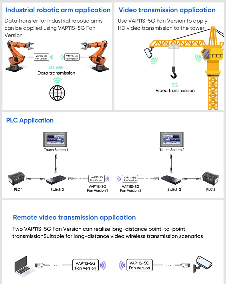 VONETS 5GHz Industrial Mini WiFi Router Bridge Repeater, WiFi to Ethernet Adapter, Wireless Bridge Converts RJ45 Connection to Wireless, 2 External Antennas, DC/USB, VAP11S-5G with Smart Cooling Fan 5