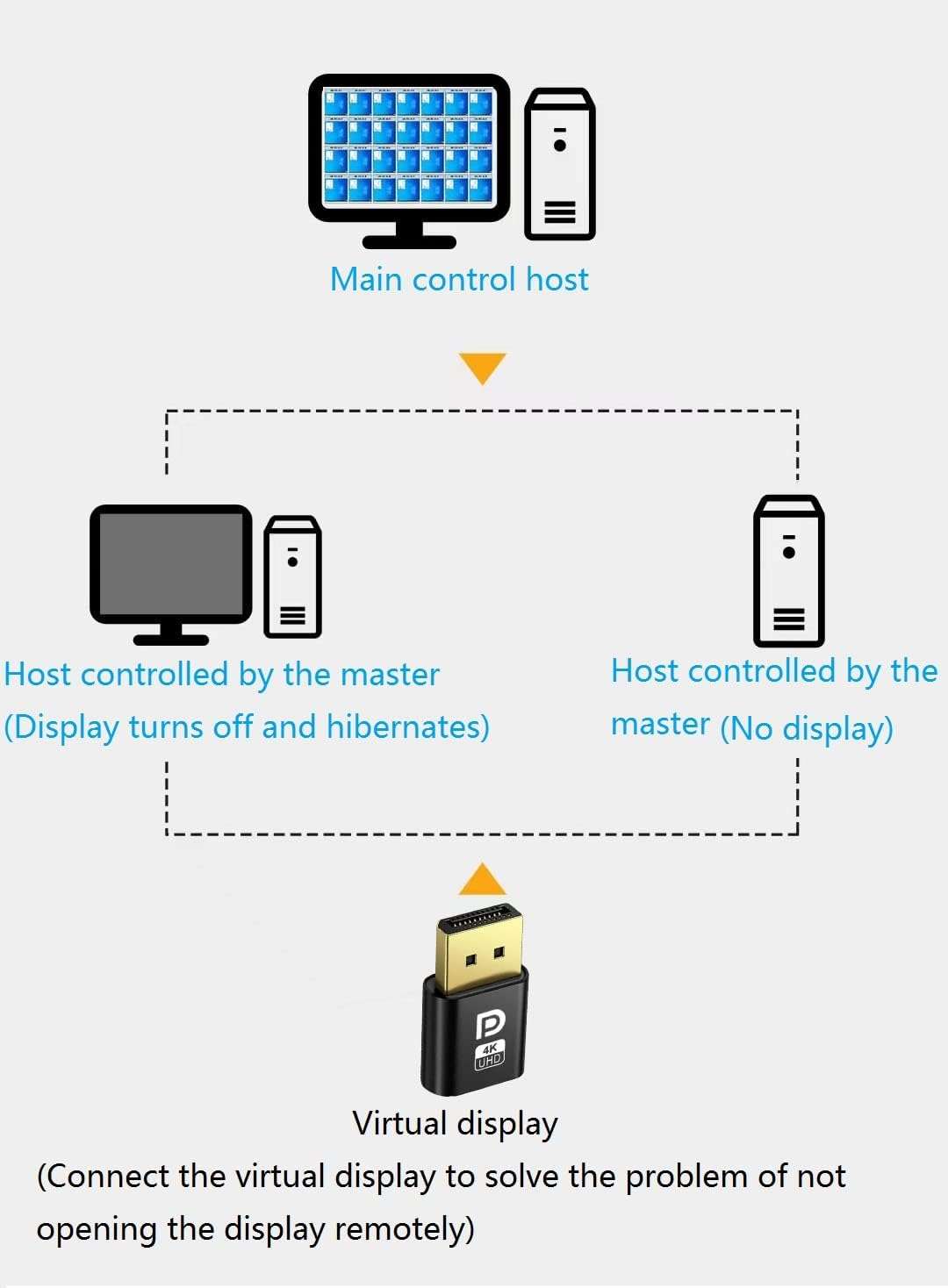 ELECTRO WOLF 4K Displayport dp Dummy Plug Virtual Display Adapter EDID Headless Ghost Emulator Desktop Accessories for PC Graphics Video Card 5