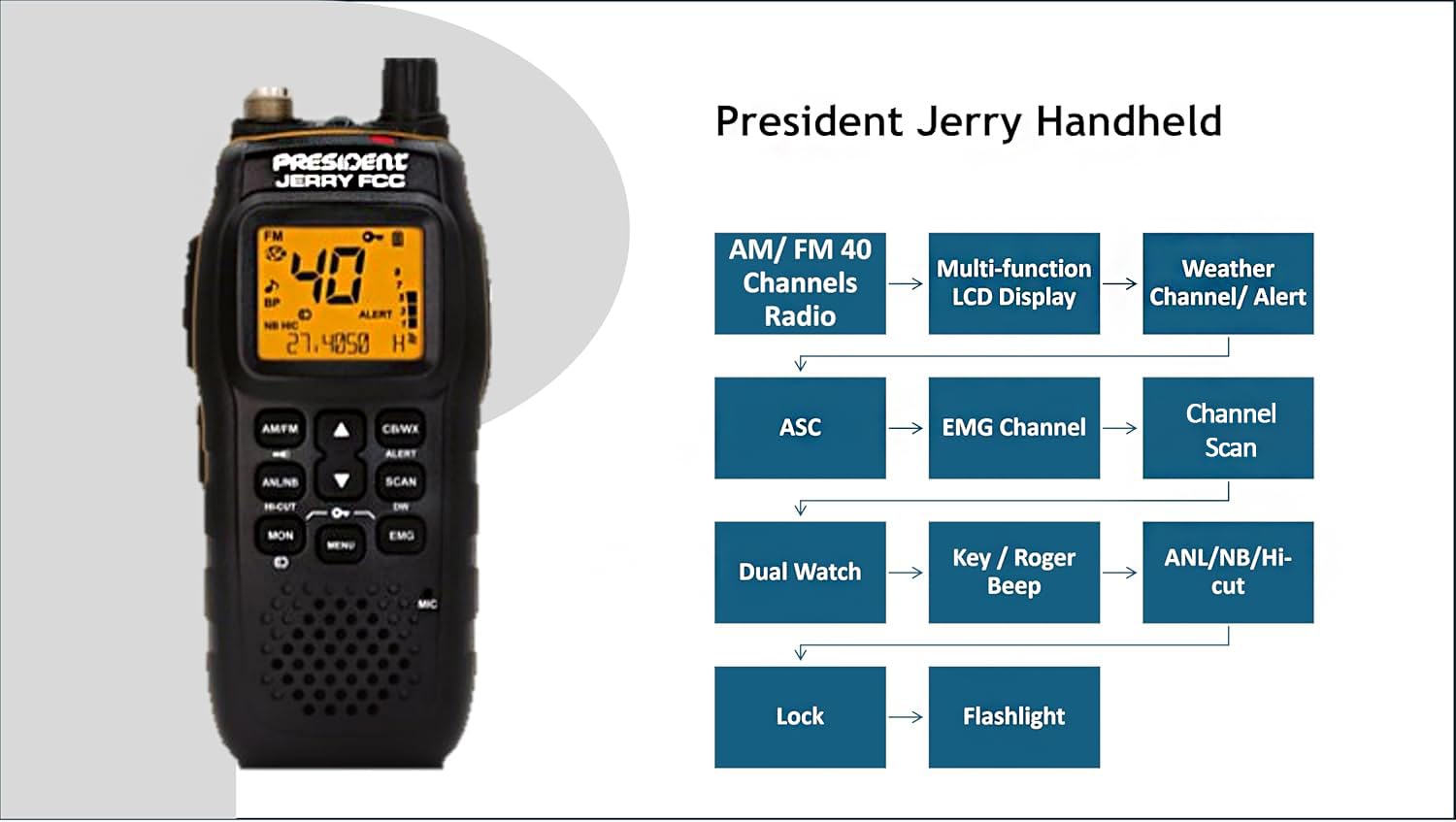 President Jerry FCC AM/FM Portable Radio with Vehicle Charging System - Perfect for The Road Warrior! 4