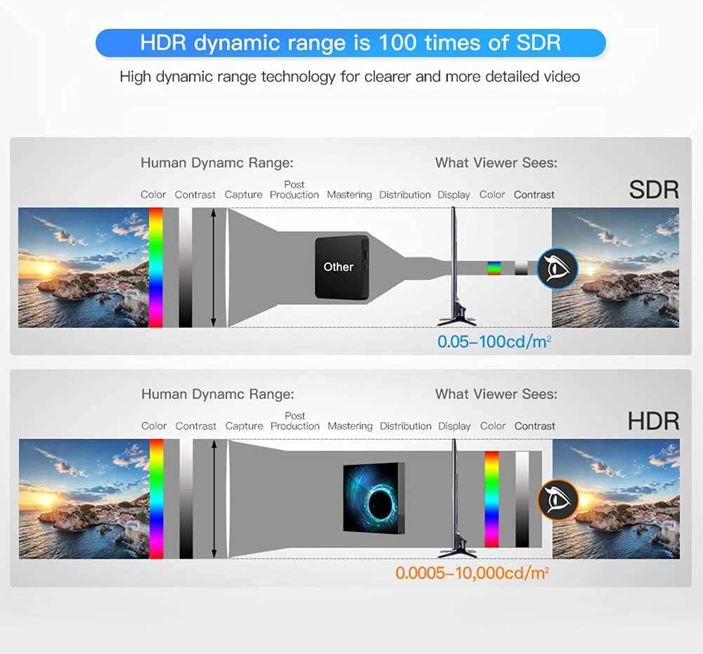 AJUK® Mini PC Box with with 4K Display,Bluetooth, Android 10, 4GB Ram 32 GB ROM, H616 Quad Core Processor, H.265 Decoding,Support 2.4G/5.0G Dual WiFi 6