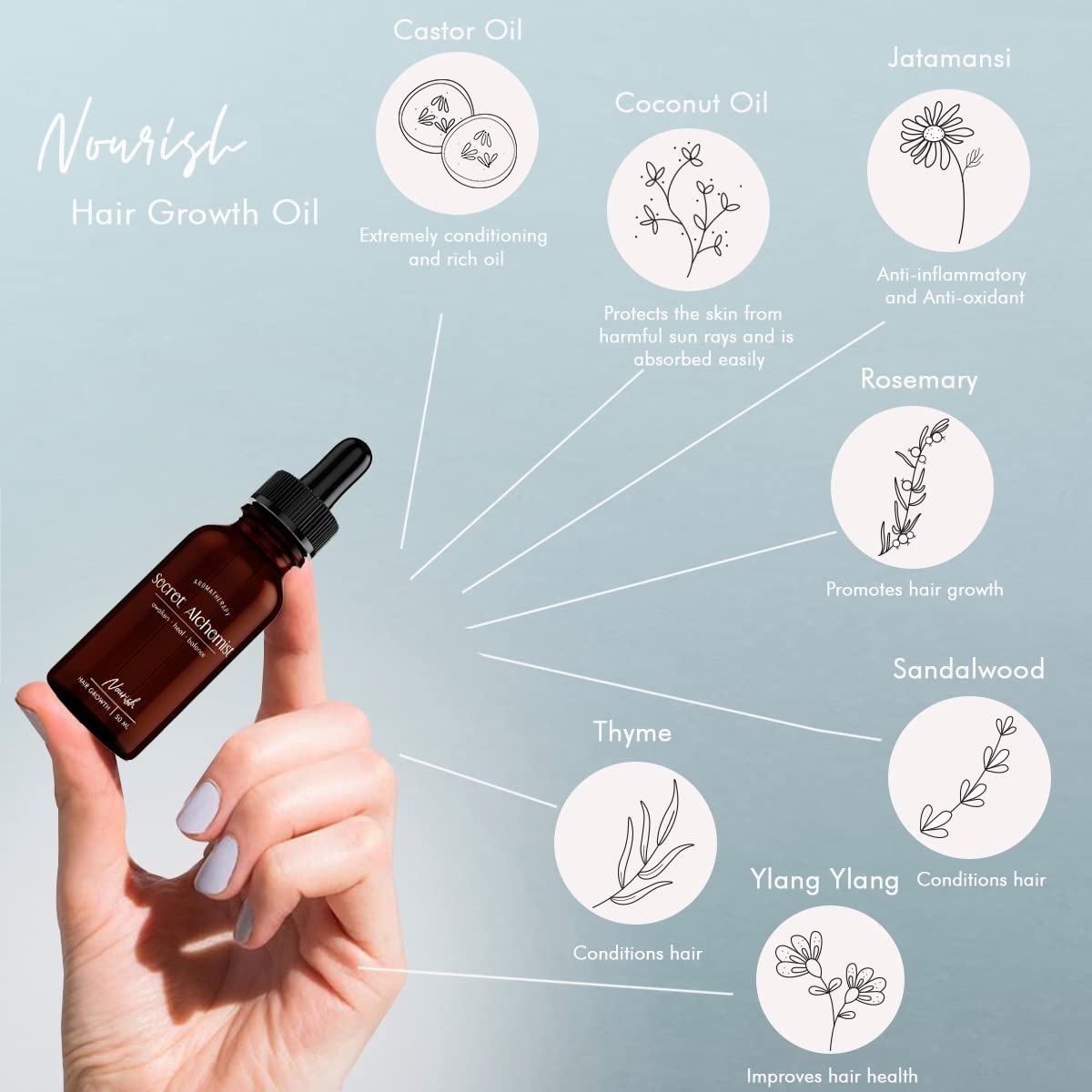 Secret Alchemist Aromatherapy Nourish Essential Hair Growth Oil for Men and Women | Ultra-Pure Blends of Undiluted Castor Oil and Coconut Oil with Rosemary, Sandalwood, and Ylang Ylang - 50ml (Pack of 1) 4